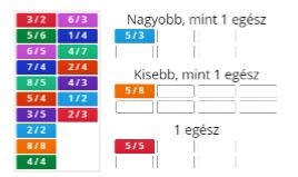 Törtek nagyságrendje
