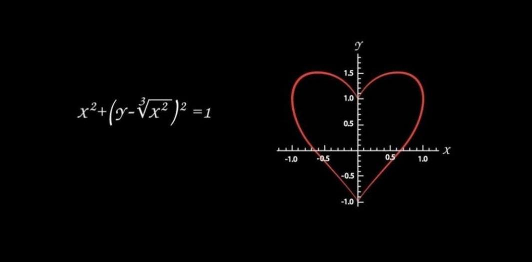 Ez nagyon szép, szabályos szív! A képlete nem épp egyszerű :)