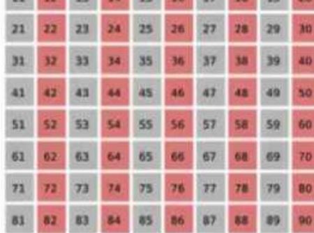 Eratoszthenész szitája